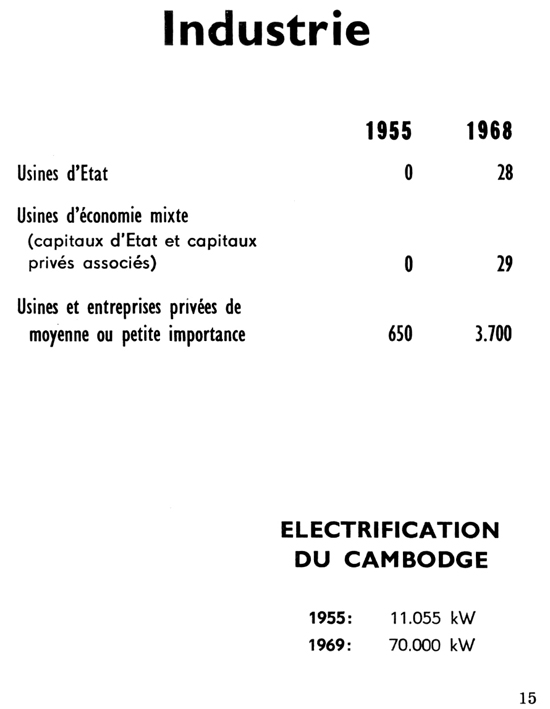 All/document/Documents/BiographiedeSMleRoiPreNorodomSihanouk/BiographiedeSMleRoiPreNorodomSihanouk/id844/photo016.jpg