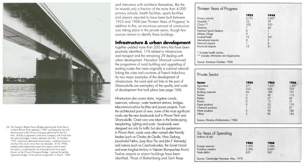 All/document/Documents/BuildingCambodia/BuildingCambodia/id824/photo010.jpg