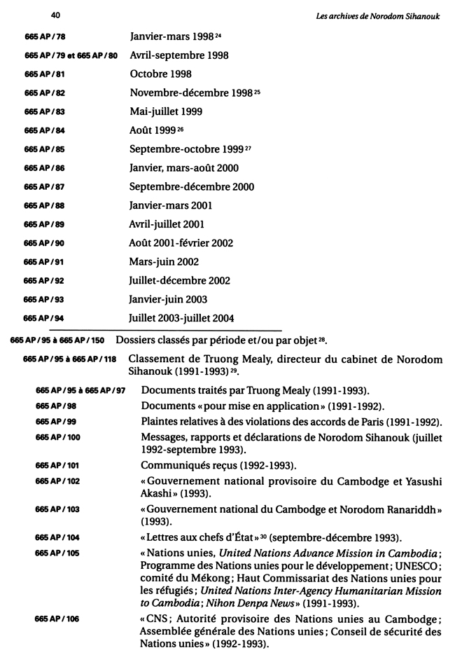 All/document/Documents/LesArchivesdeNorodomSihanoukduCambodge/LesArchivesdeNorodomSihanoukduCambodge/id1264/photo004.jpg