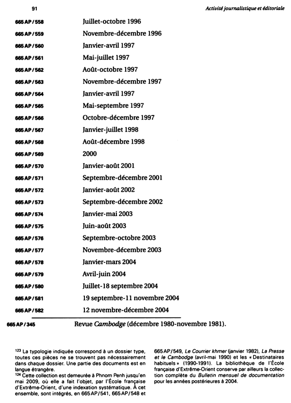All/document/Documents/LesArchivesdeNorodomSihanoukduCambodge/LesArchivesdeNorodomSihanoukduCambodge/id1421/photo005.jpg